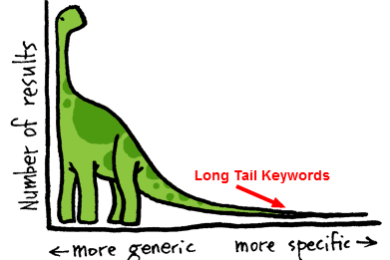 consultor-seo-valencia-long-tails consultor seo Valencia - long tails