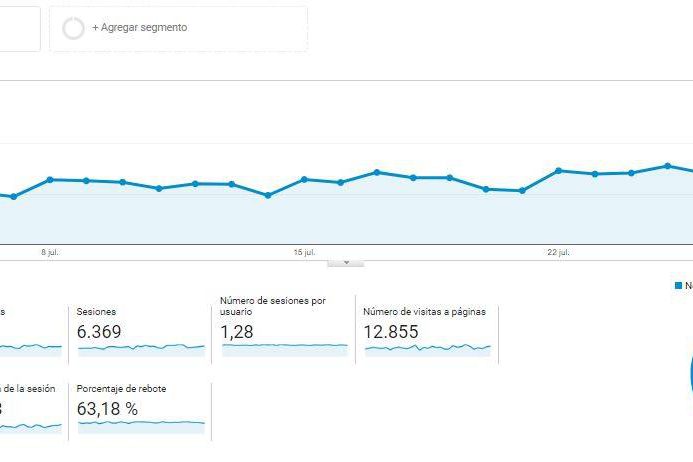 consultor seo analytics consultor seo en valencia